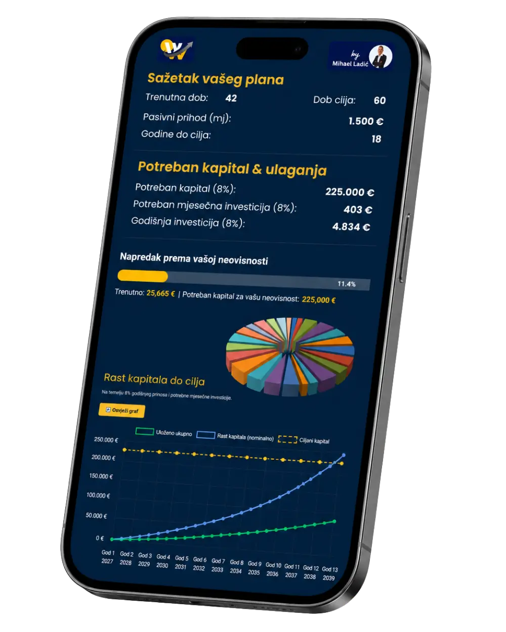 Wealth Builder aplikacija