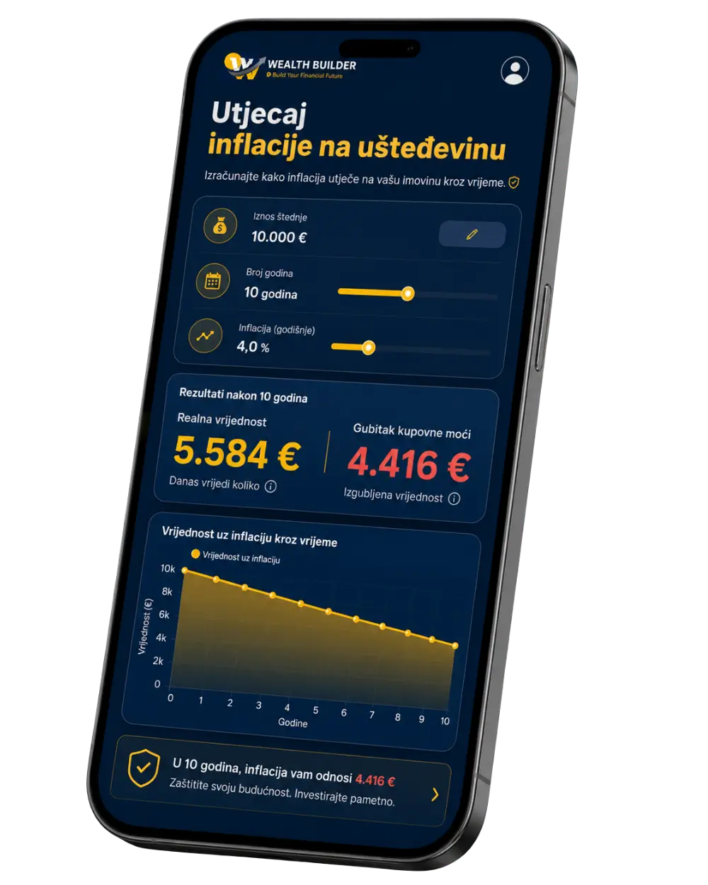 Wealth Builder aplikacija