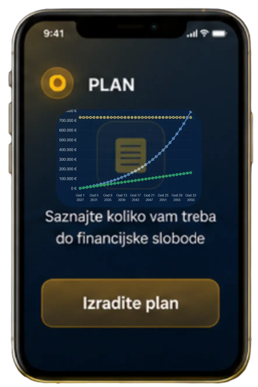 Izrada financijskog plana