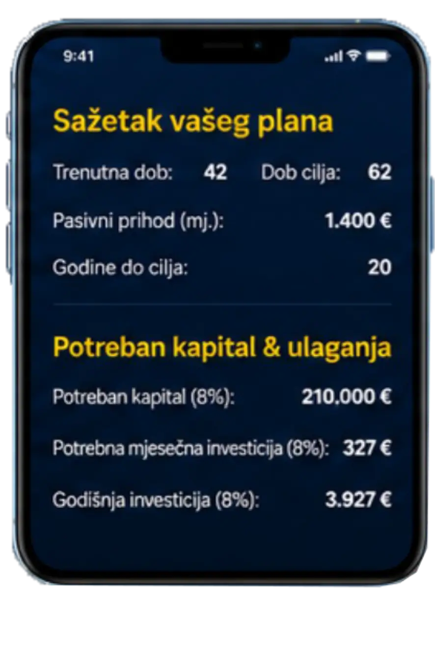 Sažetak vašeg financijskog plana