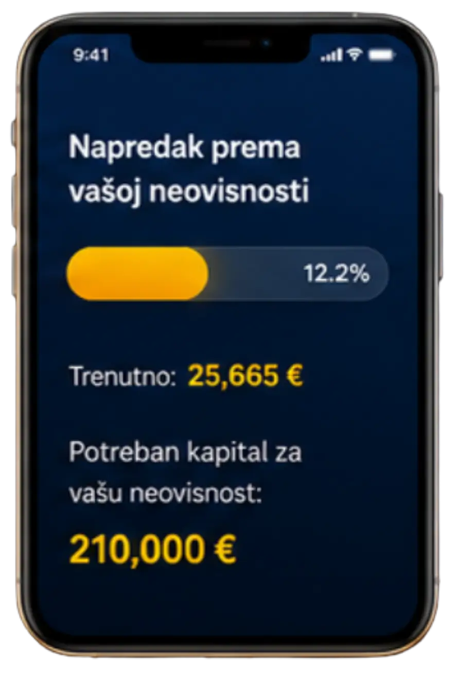 Praćenje napretka prema cilju