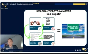 M1 – Lekcija 9 – Kvadrant protoka novca
