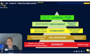 M1 – Lekcija 10 – Razina financijske slobode