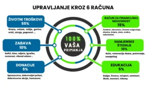 M1 – Lekcija 2a – Kako raspodijeliti životne troškove