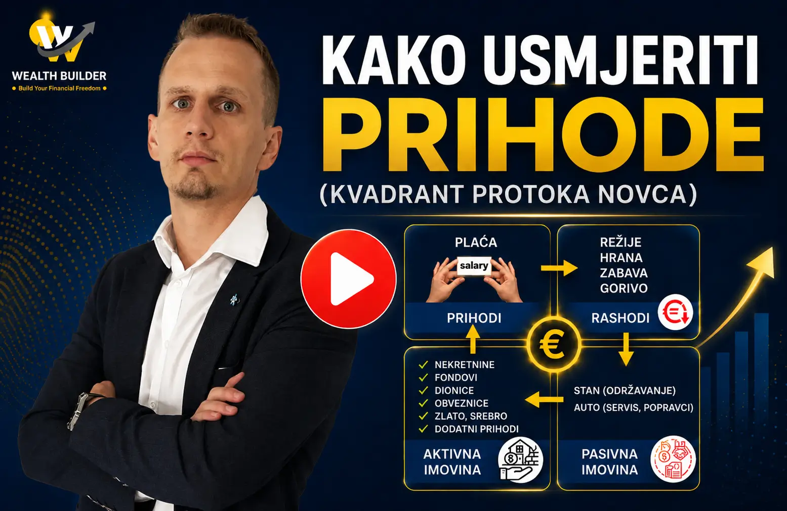 Besplatna Wealth Builder lekcija